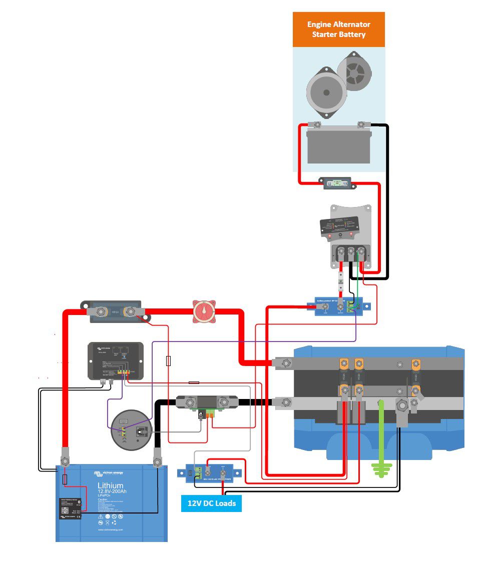 Inversores Victron Energy