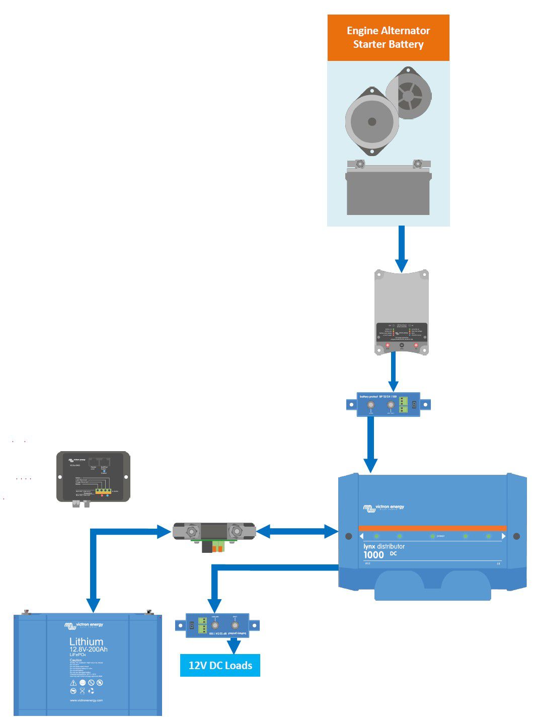 Inversores Victron Energy