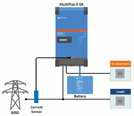 Alargador VICTRON de 2 metros para IP65 - Fusión Energía Solar