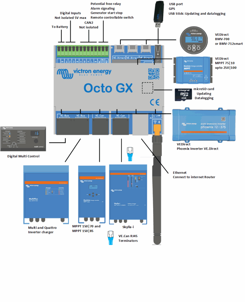 Odoo CMS - una imagen grande