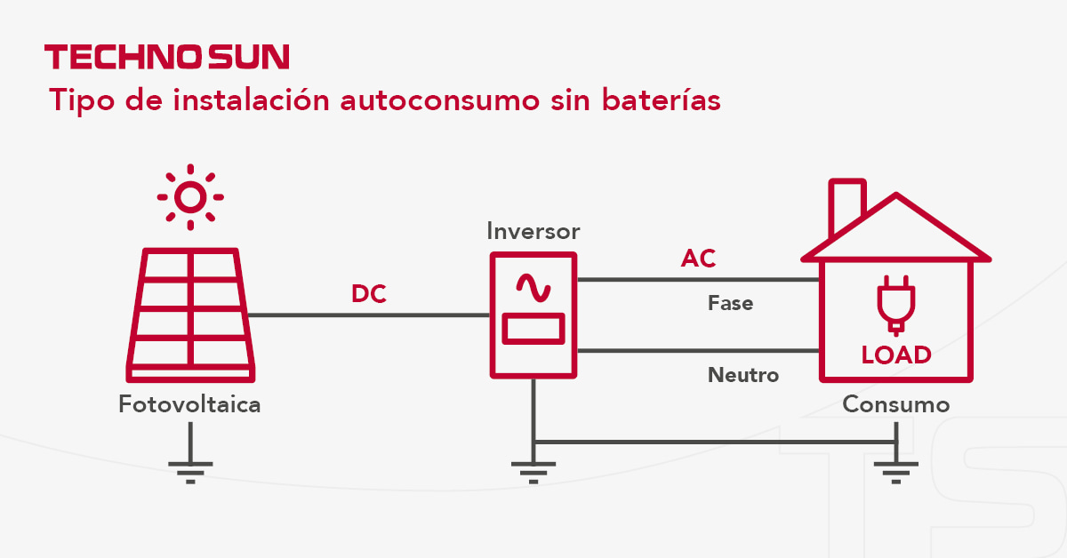 Odoo • Imagen y texto