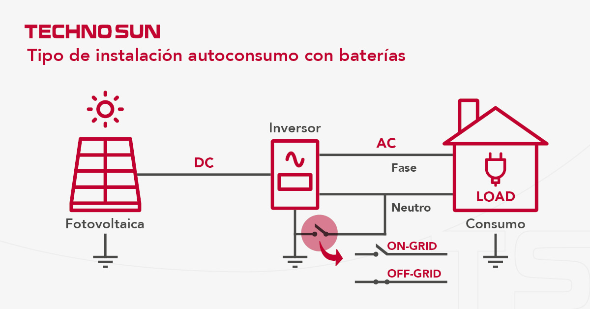 Odoo • Imagen y texto