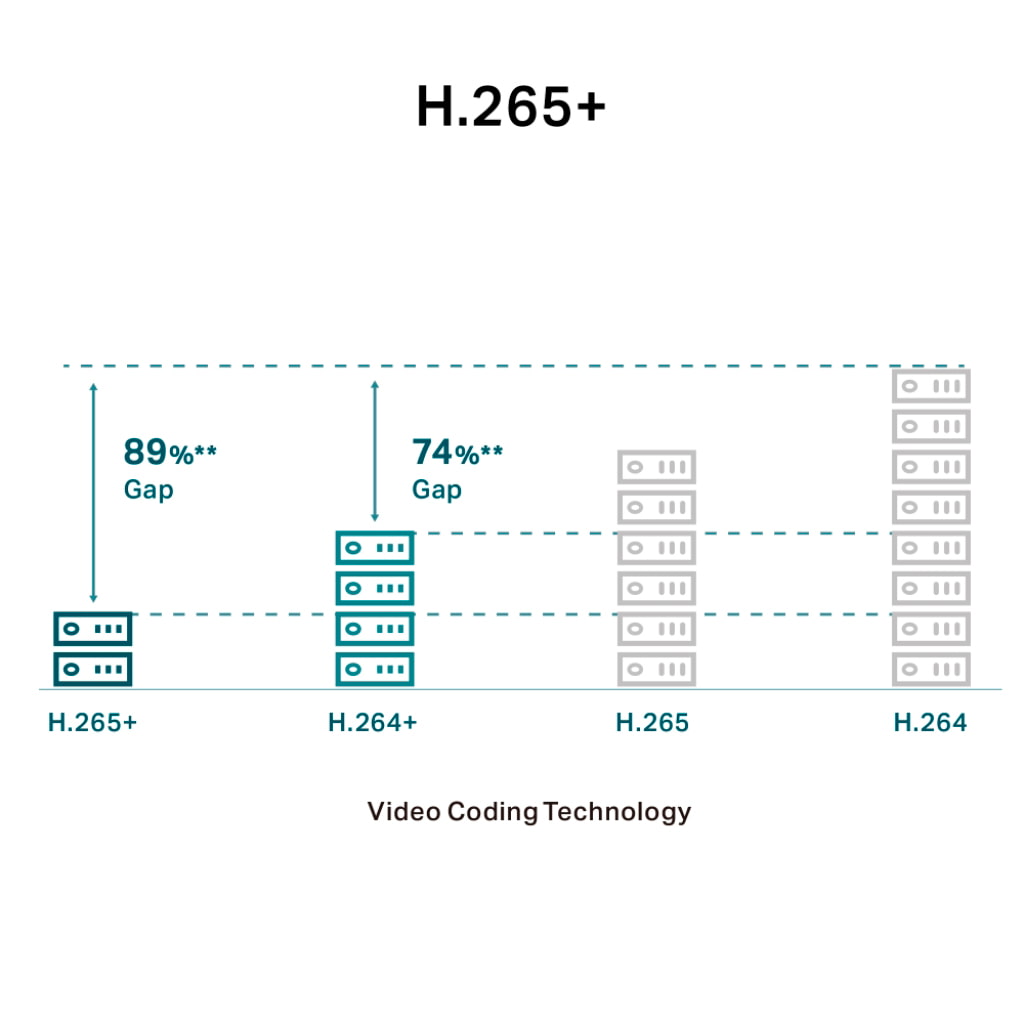 TP-Link VIGI C230I Mini