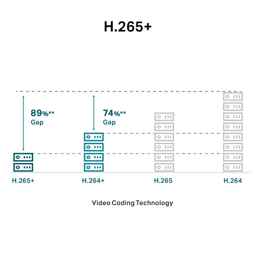 TP-Link VIGI C220I (2.8mm)