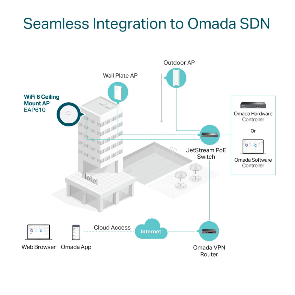 TP-LINK OMADA EAP610