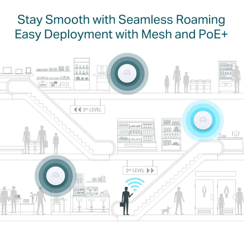 TP-LINK OMADA EAP650