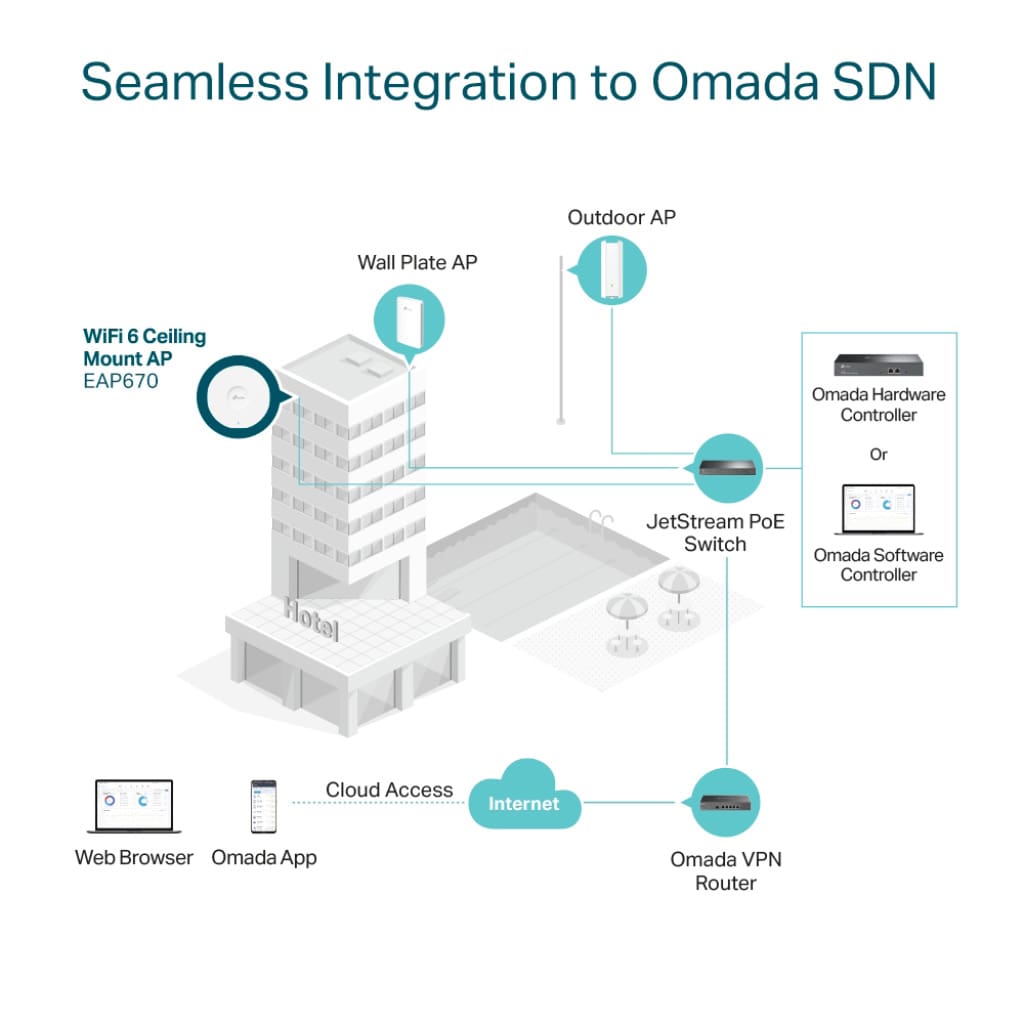 TP-LINK OMADA EAP670