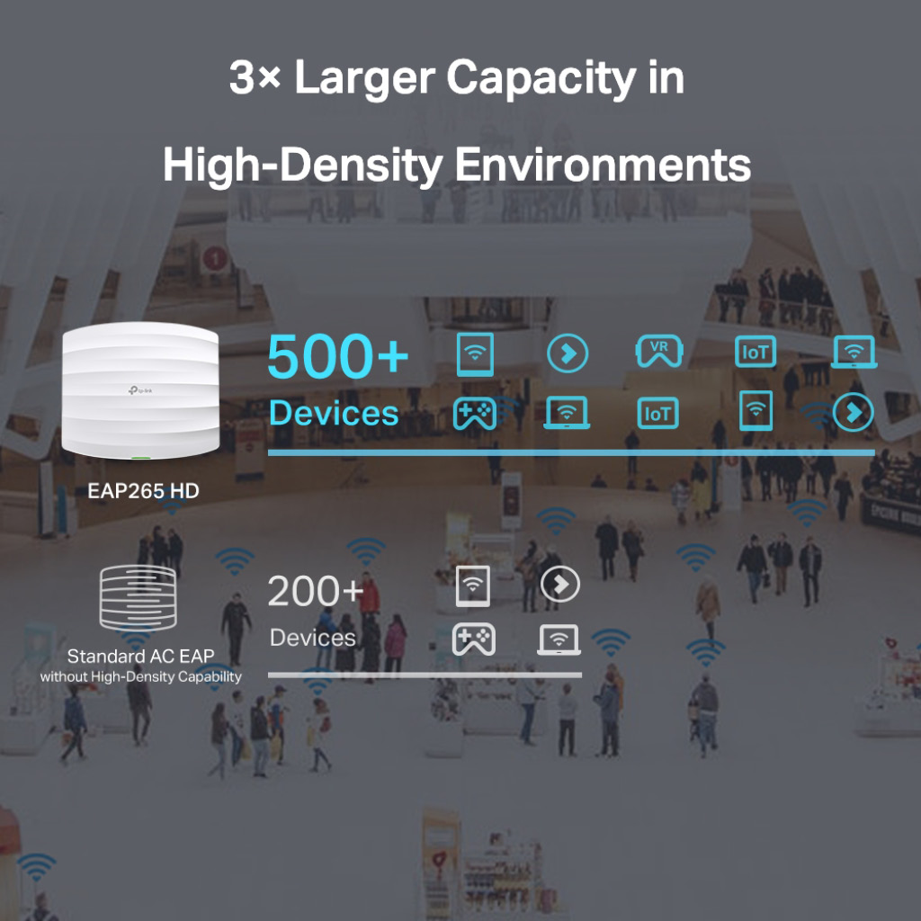 TP-LINK OMADA EAP265 HD