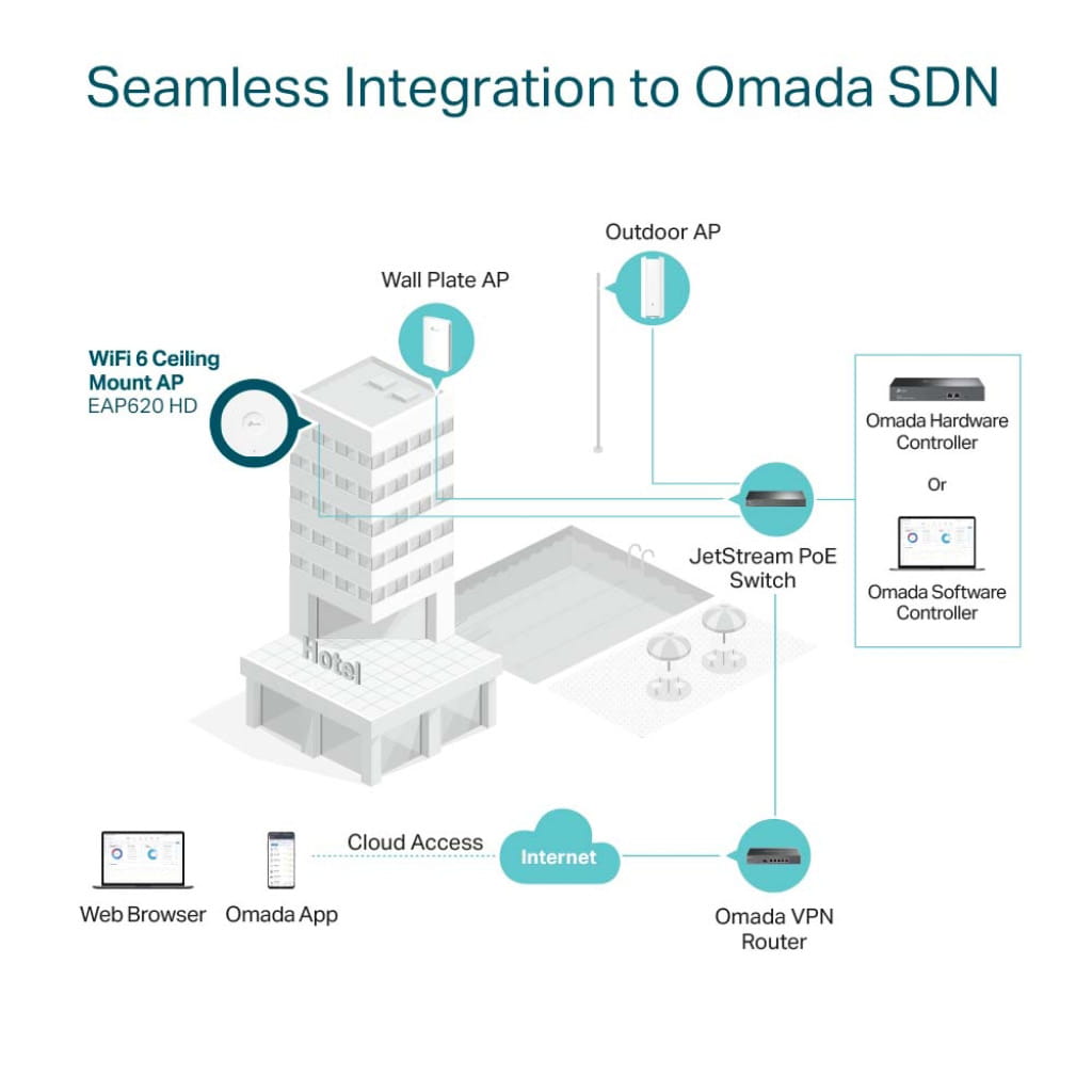 TP-LINK OMADA EAP620 HD