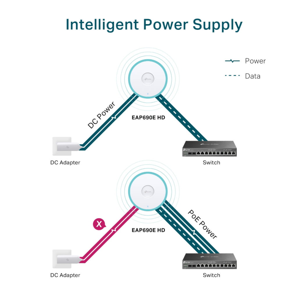 TP-LINK OMADA EAP690E HD