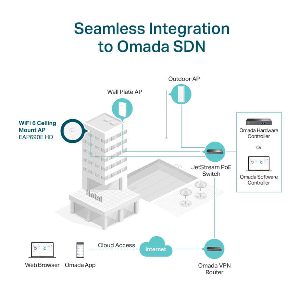 TP-LINK OMADA EAP690E HD