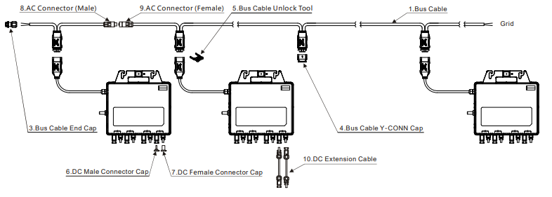Cable Y3 AC bus (2m) | para interconectar microinversores - APS