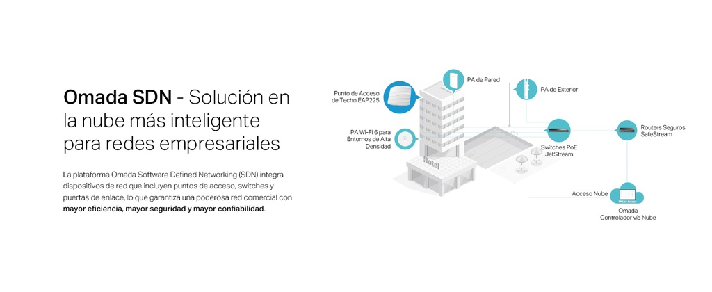 TP-LINK OMADA EAP223