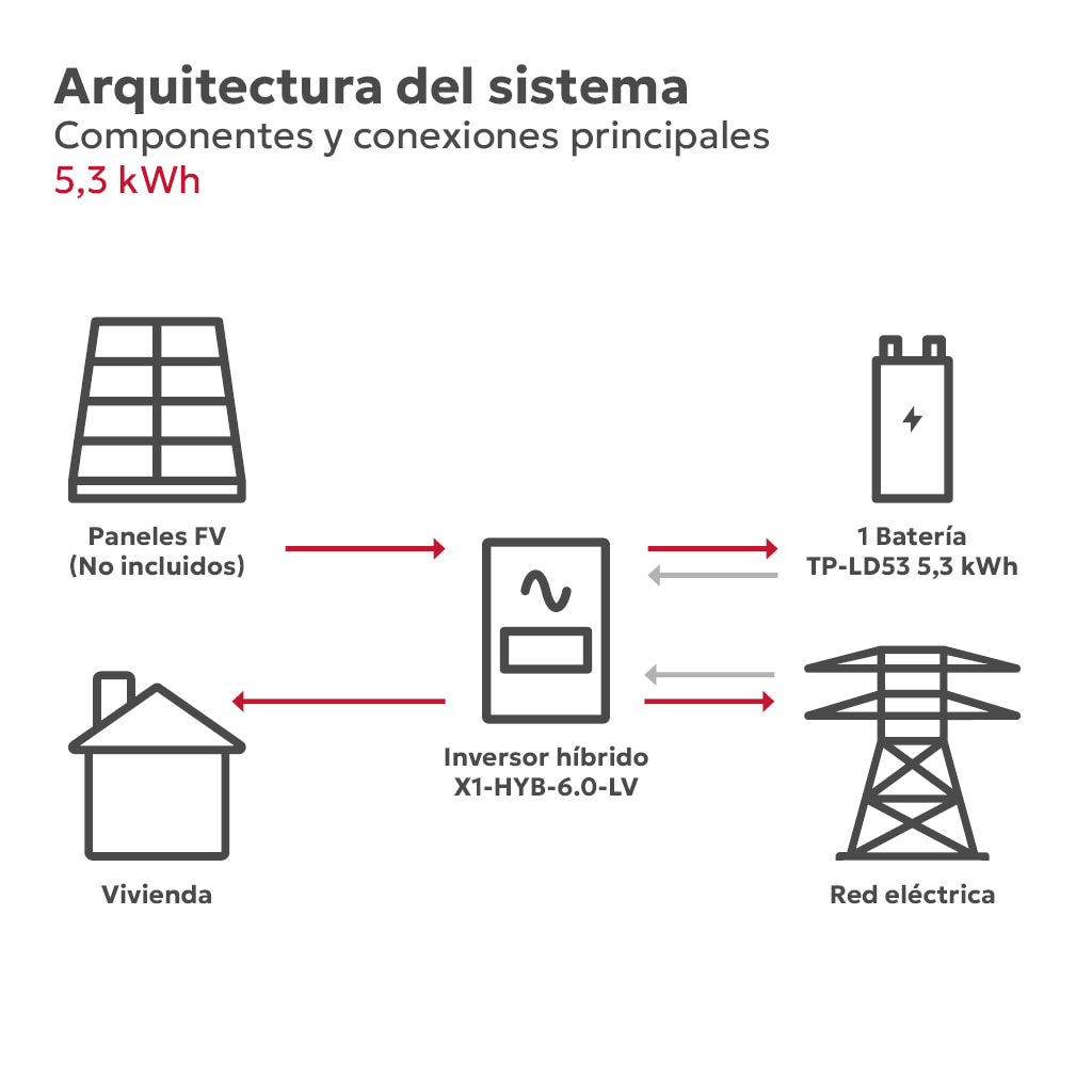 TS-INF KIT0173-1 - Arquitectura del sistema