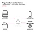 TS-INF KIT0173-1 - Arquitectura del sistema