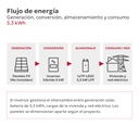 TS-INF KIT0173-1 - Flujo de energía