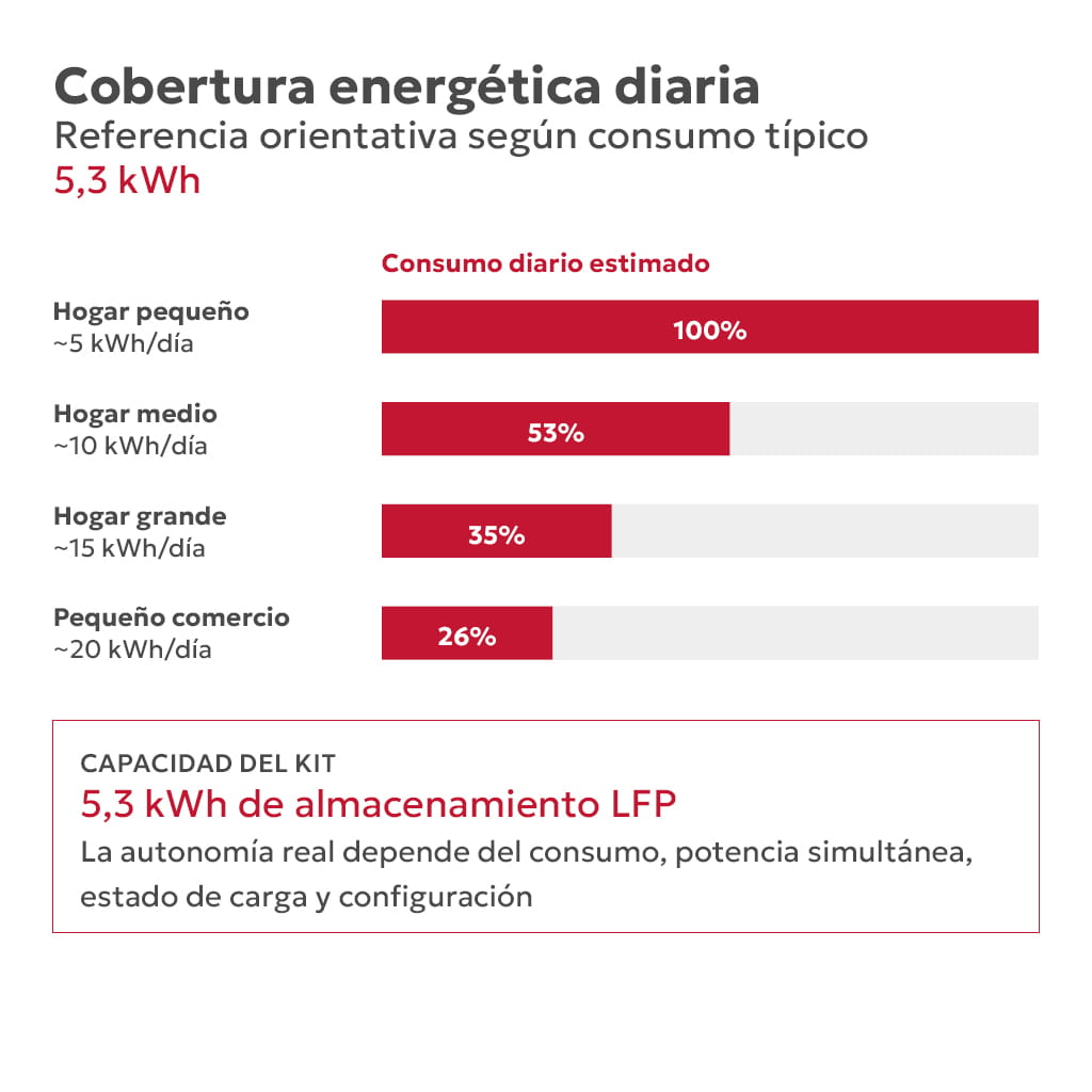 TS-INF KIT0173-1 - Cobertura energética diaria