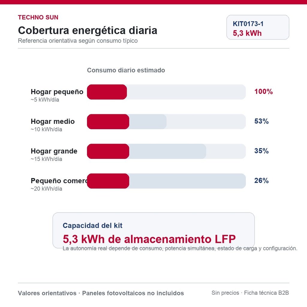 TS-INF KIT0173-1 - Cobertura energética diaria