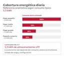 TS-INF KIT0173-1 - Cobertura energética diaria