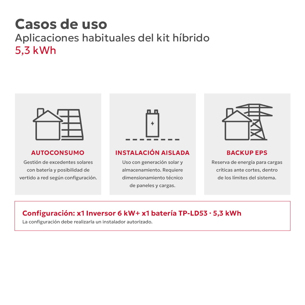 TS-INF KIT0173-1 - Casos de uso