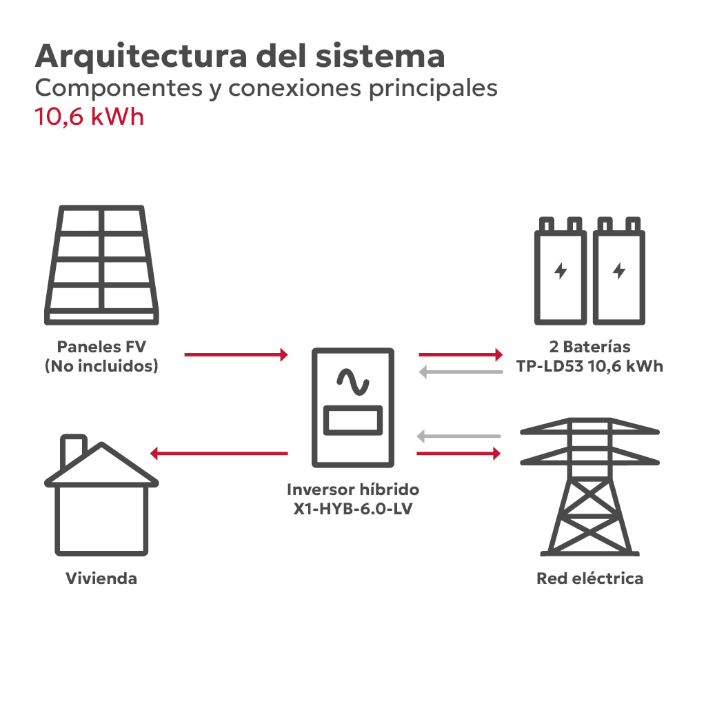 TS-INF KIT0173-2 - Arquitectura del sistema