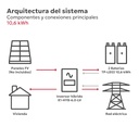TS-INF KIT0173-2 - Arquitectura del sistema