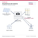 TS-INF KIT0173-2 - Arquitectura del sistema
