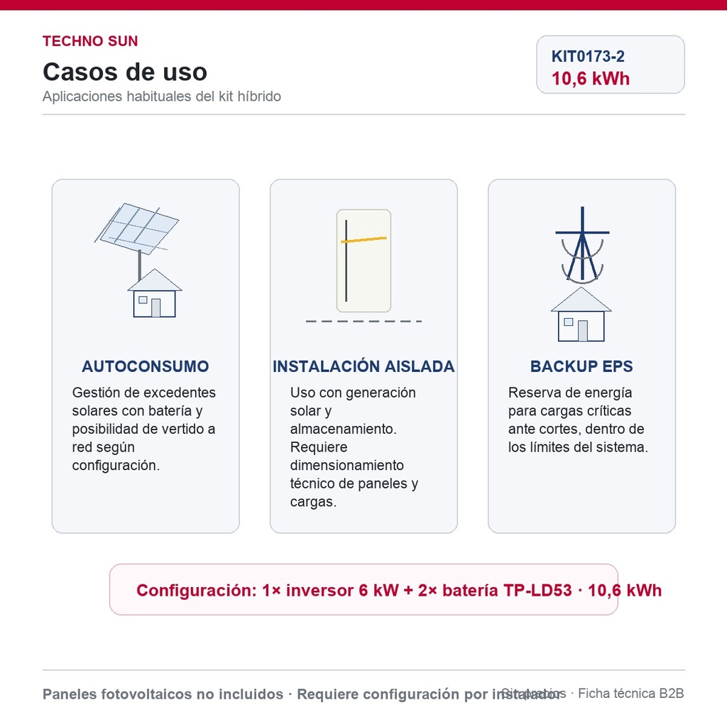 TS-INF KIT0173-2 - Casos de uso