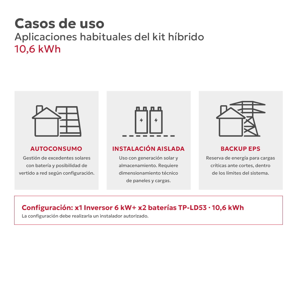 TS-INF KIT0173-2 - Casos de uso