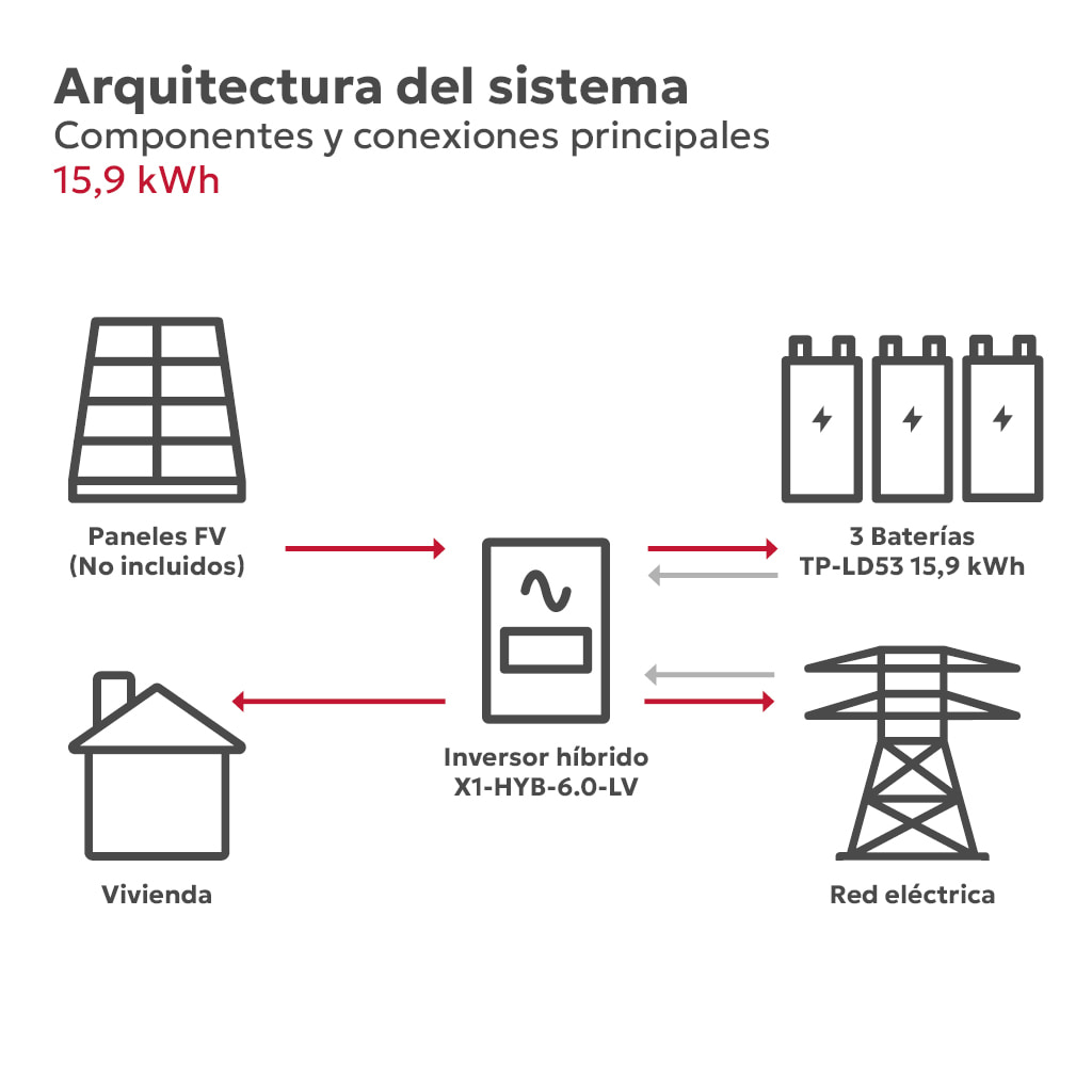 TS-INF KIT0173-3 - Arquitectura del sistema