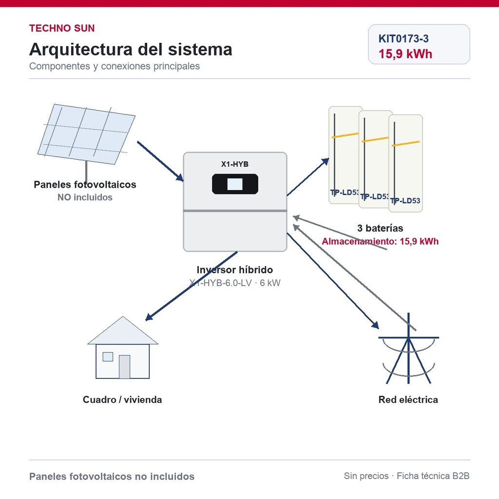 TS-INF KIT0173-3 - Arquitectura del sistema