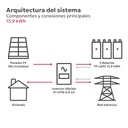 TS-INF KIT0173-3 - Arquitectura del sistema