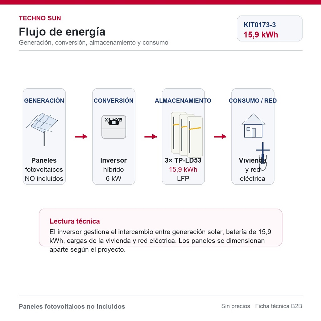 TS-INF KIT0173-3 - Flujo de energía