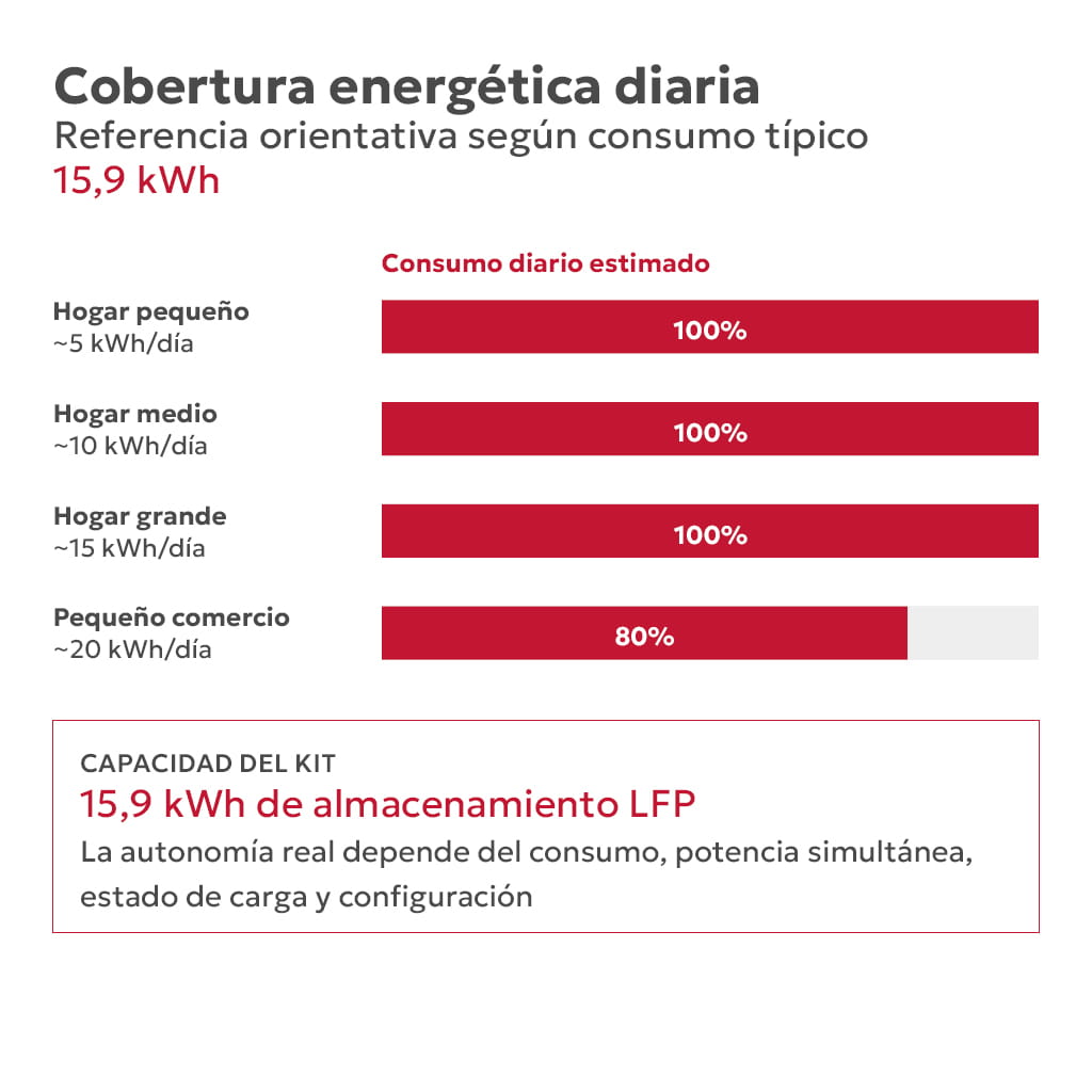 TS-INF KIT0173-3 - Cobertura energética diaria
