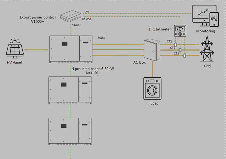 Solax Smart Logger V1000+ comunicacion Sistema de monitorización e inyección cero para series MAX y MEGA