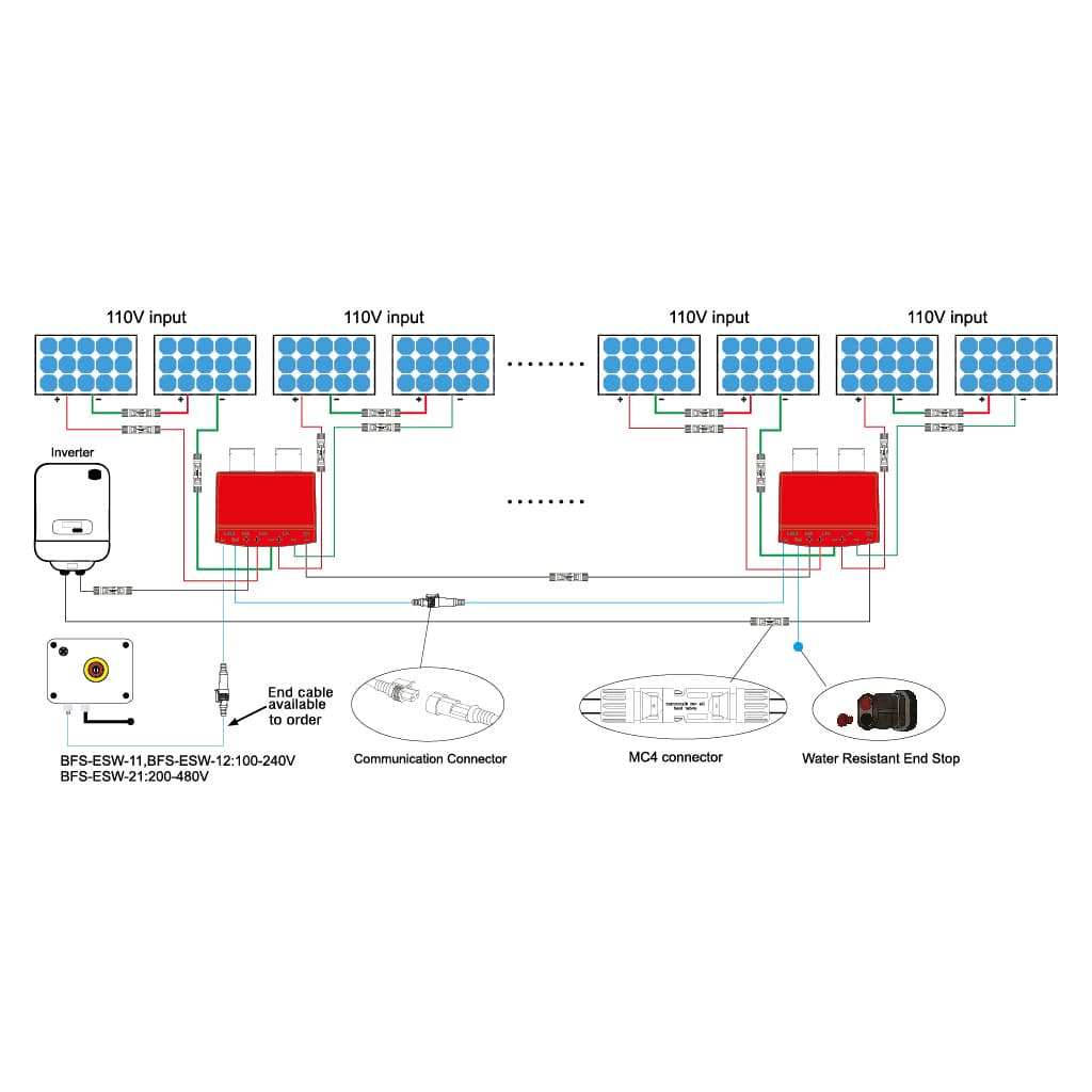 Beny BFS-12 Rapid shutdown 0,1s | 120V input | 1000V | 18A