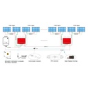 Beny BFS-12 Rapid shutdown 0,1s | 120V input | 1000V | 18A