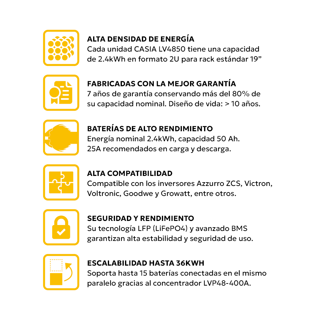 [Módulo] Batería de litio | 2400Wh | 48V | 50A | Paralelizable formato rack 2U | CASIA LV4850 | SOLITIA