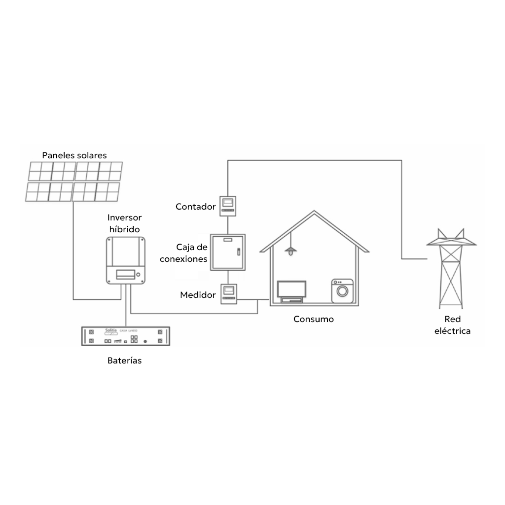 [Módulo] Batería de litio | 2400Wh | 48V | 50A | Paralelizable formato rack 2U | CASIA LV4850 | SOLITIA