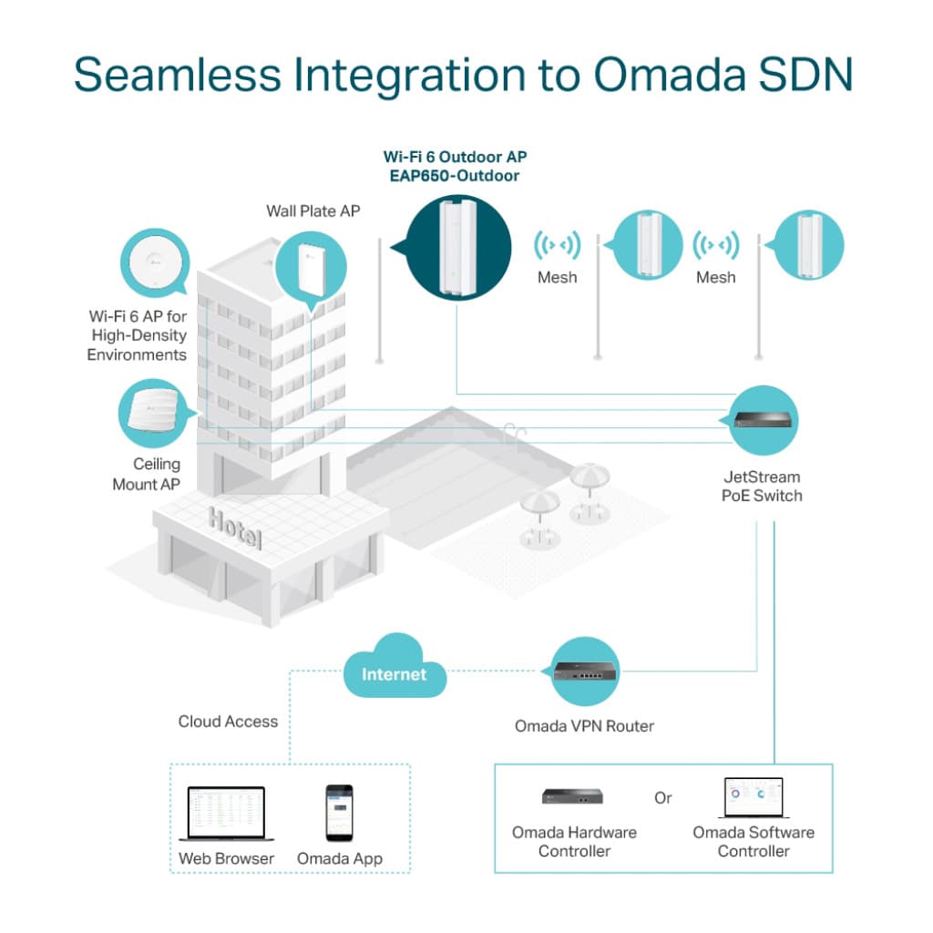 TP-LINK OMADA EAP650-Outdoor