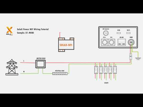 SolaX Power - X1 NFI Wiring Tutorial